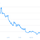 Groupon stock price